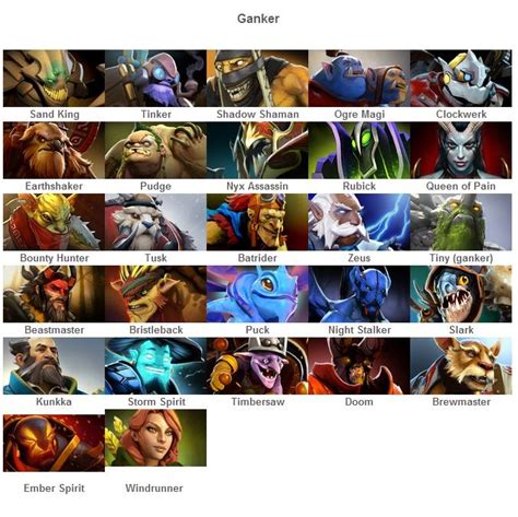 apprendre dota 2 guide